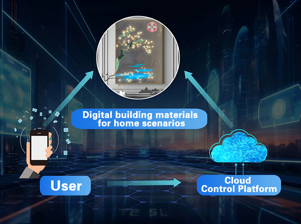 تحكم مرن وذكي في المحتوى