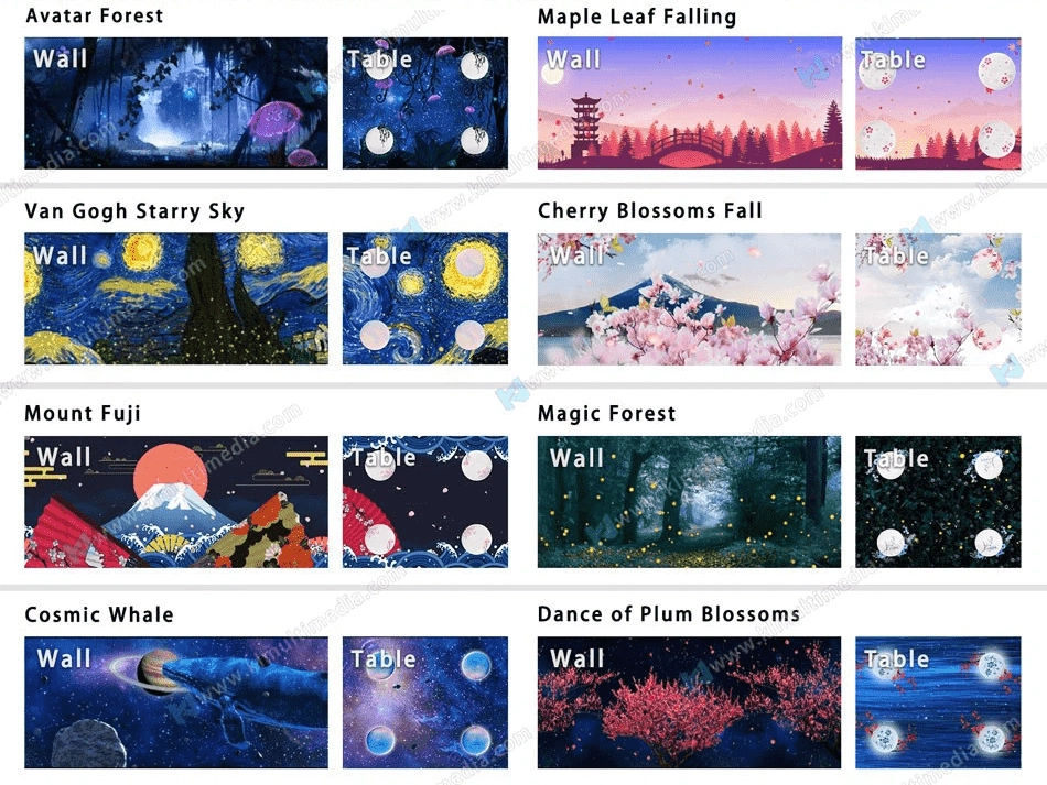 قائمة تأثير موضوع الإسقاط