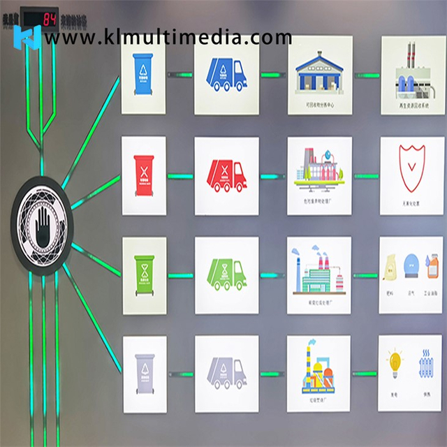 لمس لوحات الضوء