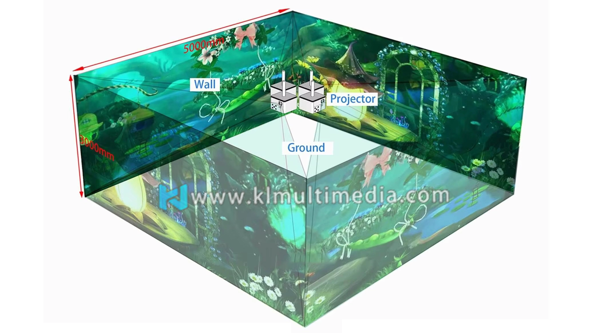 إعداد مطعم تفاعلي