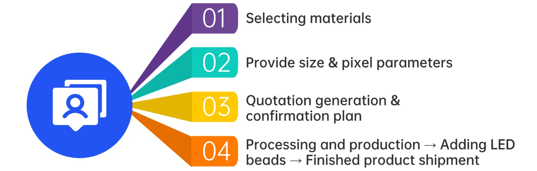 عملية الاقتباس