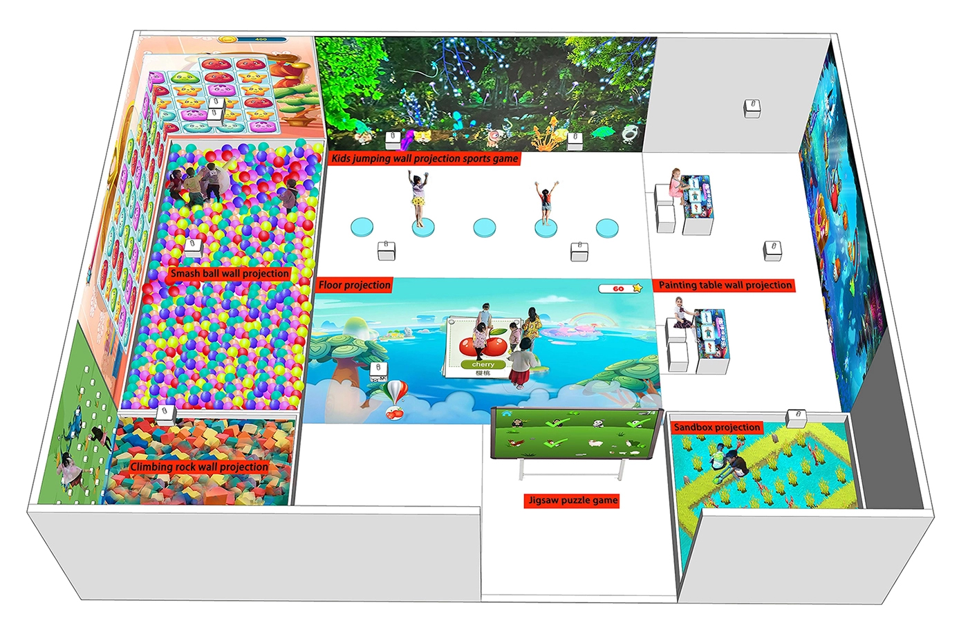 اتجاهات معدات الملاعب التفاعلية الداخلية في عام 2025